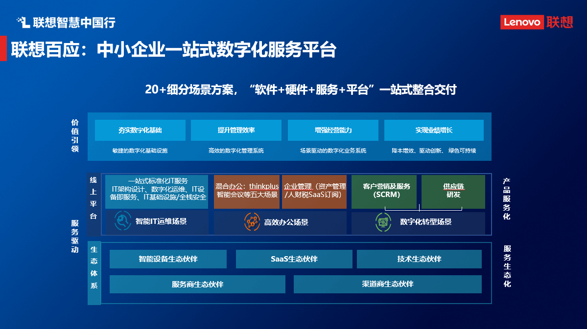 聯想魏東 以數字技術服務賦能中小企業，打通數字化轉型“最后一公里”