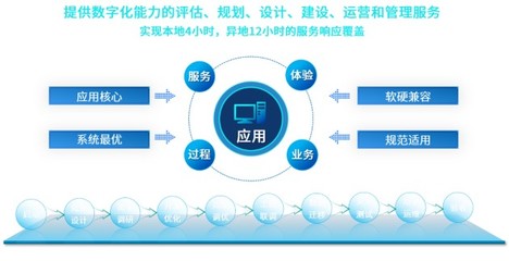 華宇軟件出席第六屆數字中國建設峰會，共話數字賦能產業高質量發展